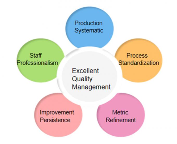 Китай Shenzhen Motoma Power Co., Ltd. профиль производителя 1